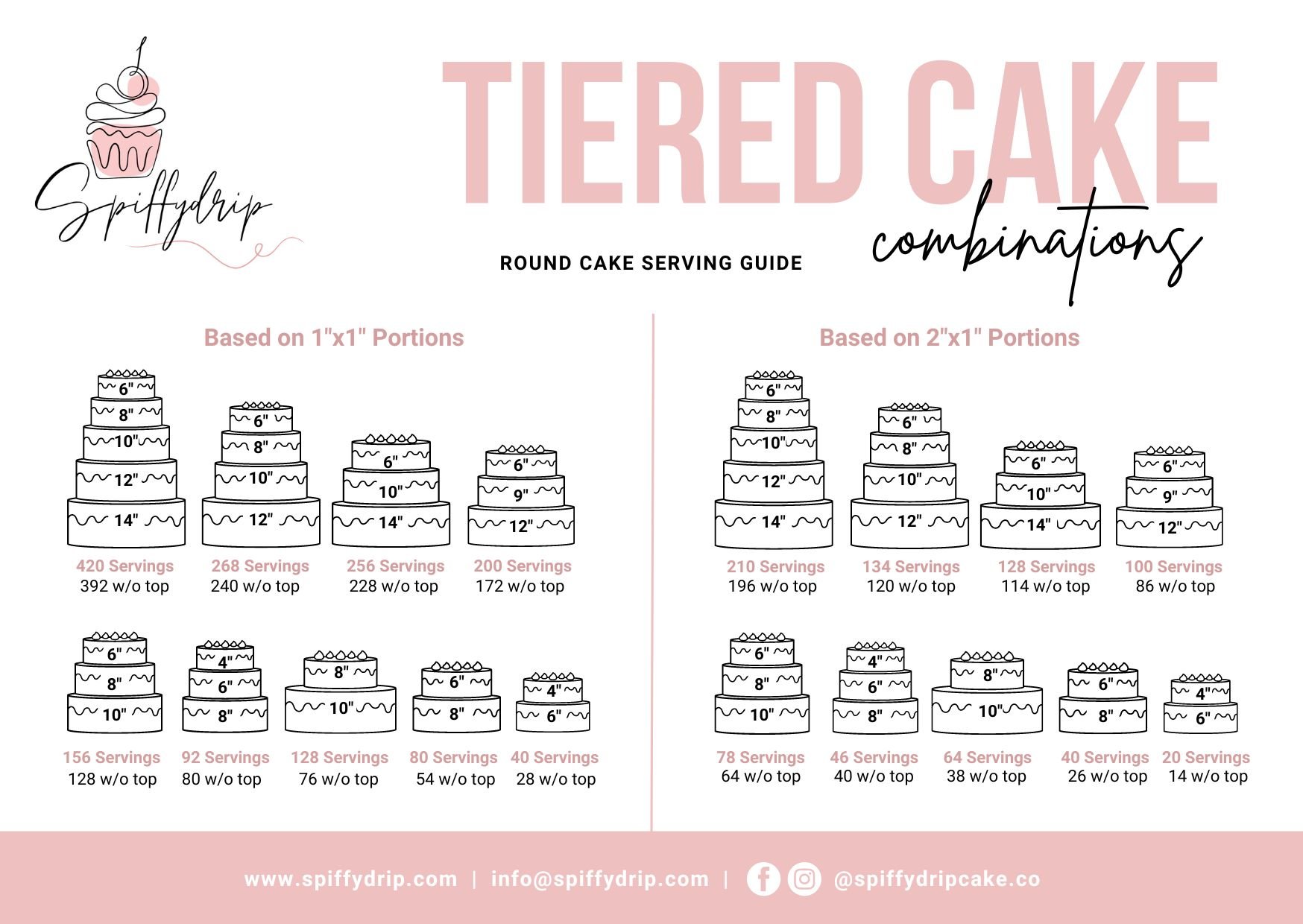 Tiered Cakes Round